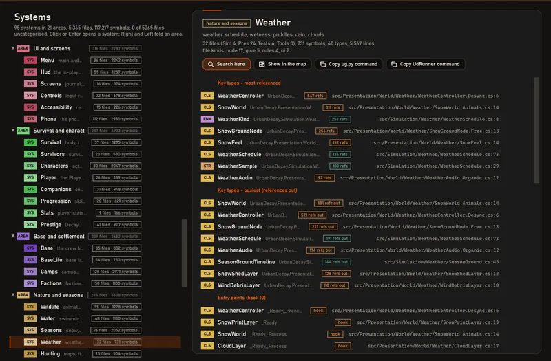 UrbanGraph, Systems